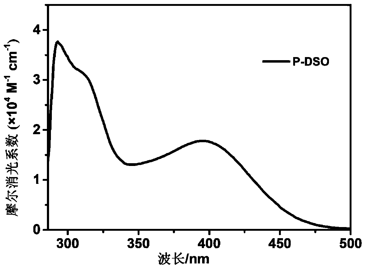 Diphenyl sulfone-based A-pi-D-pi-A type sensitizer as well as preparation method and application thereof