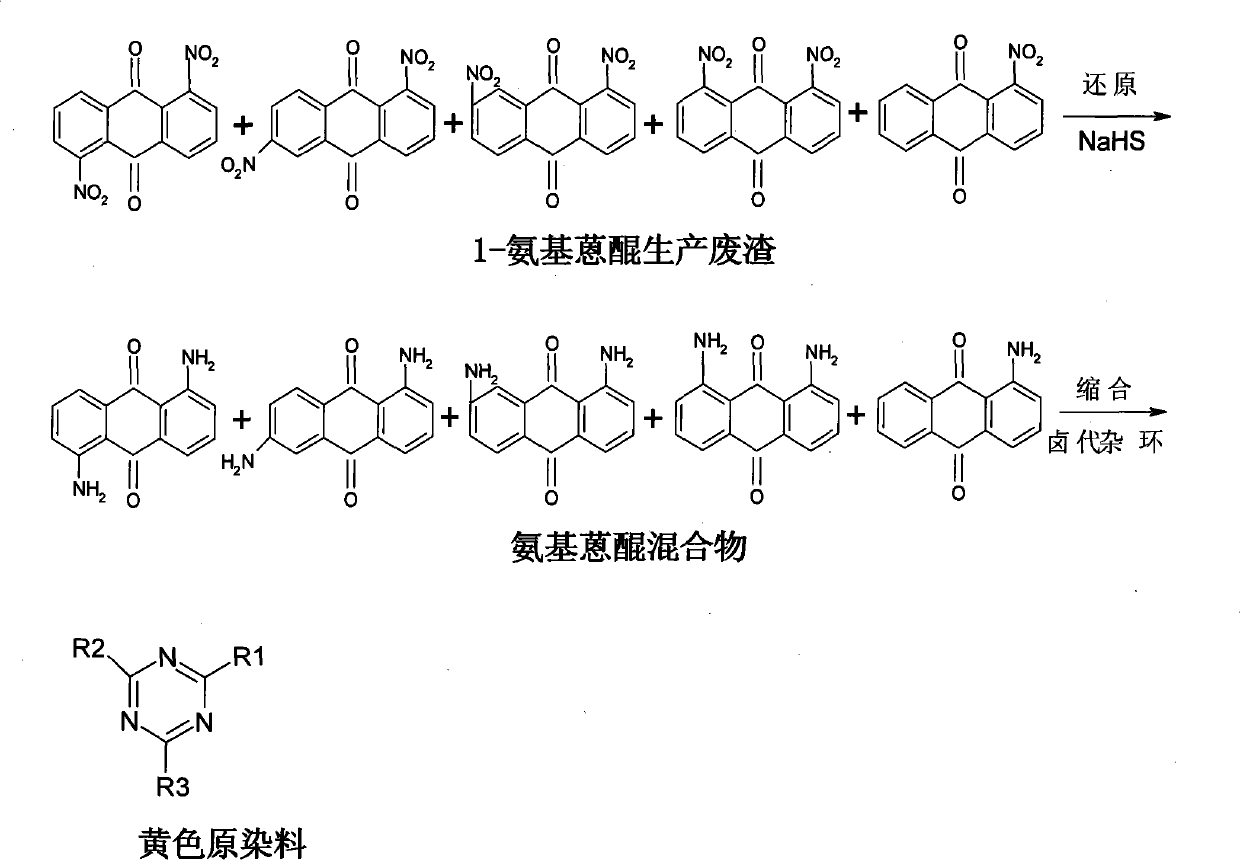 Method for manufacturing yellow dye by utilizing 1-amino anthraquinone production waste residues