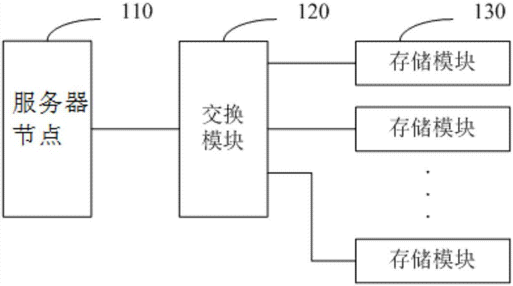 Data storage access device