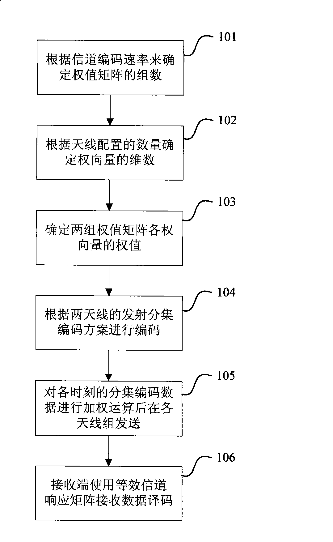 Method and apparatus for transmission diversity