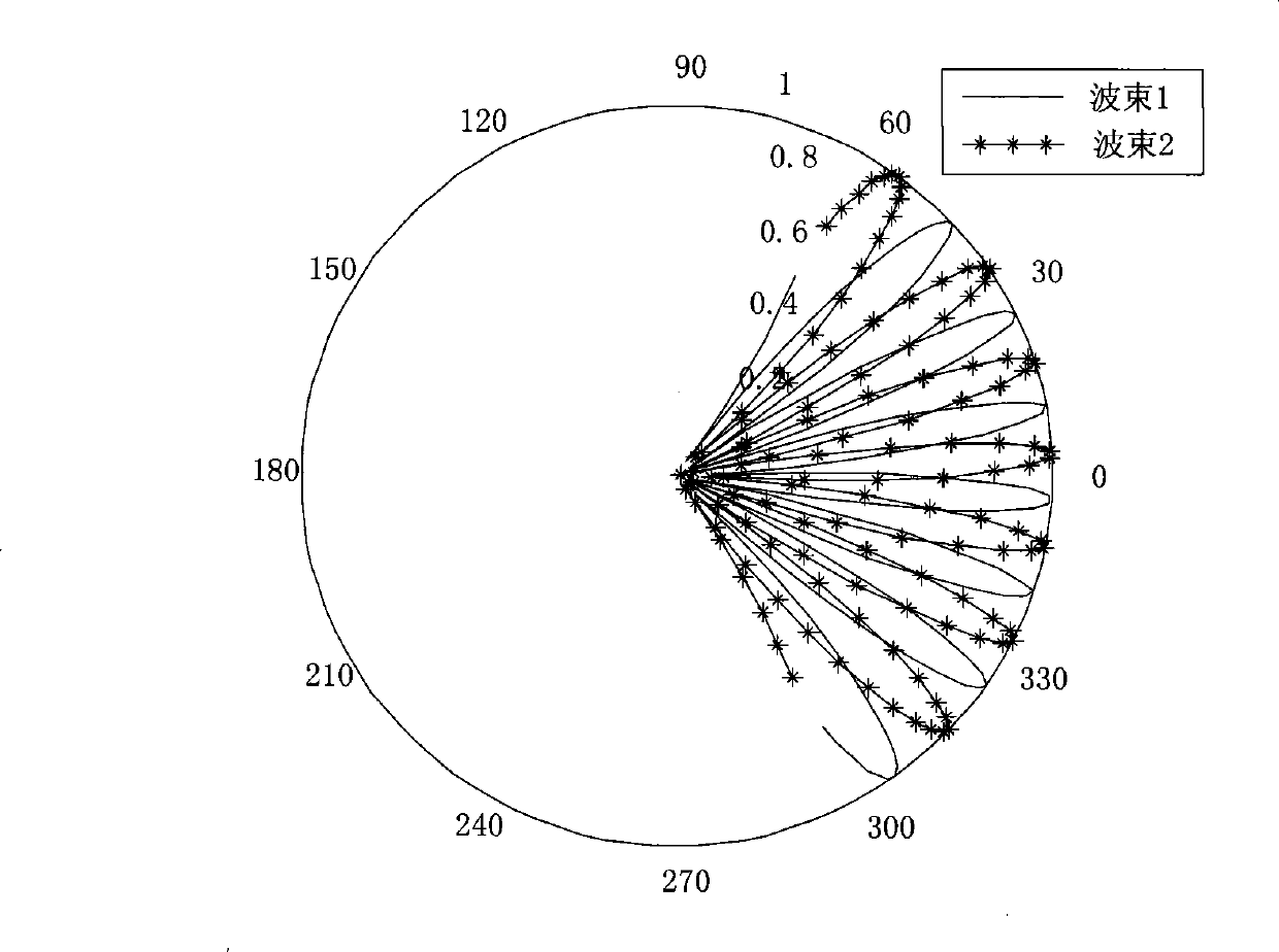 Method and apparatus for transmission diversity