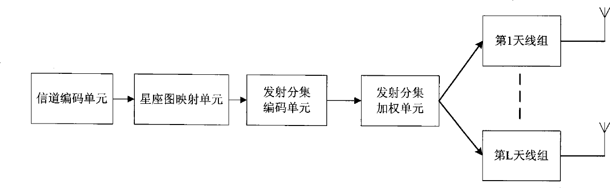 Method and apparatus for transmission diversity