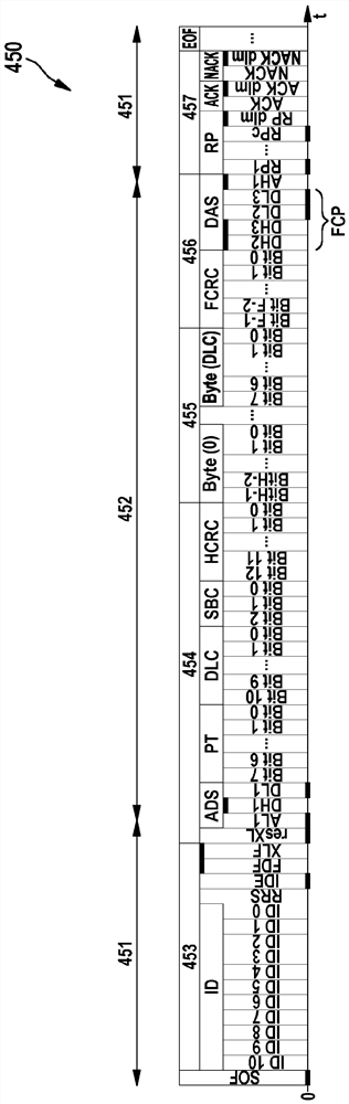 Subscriber station for serial bus system and method for communication in serial bus system