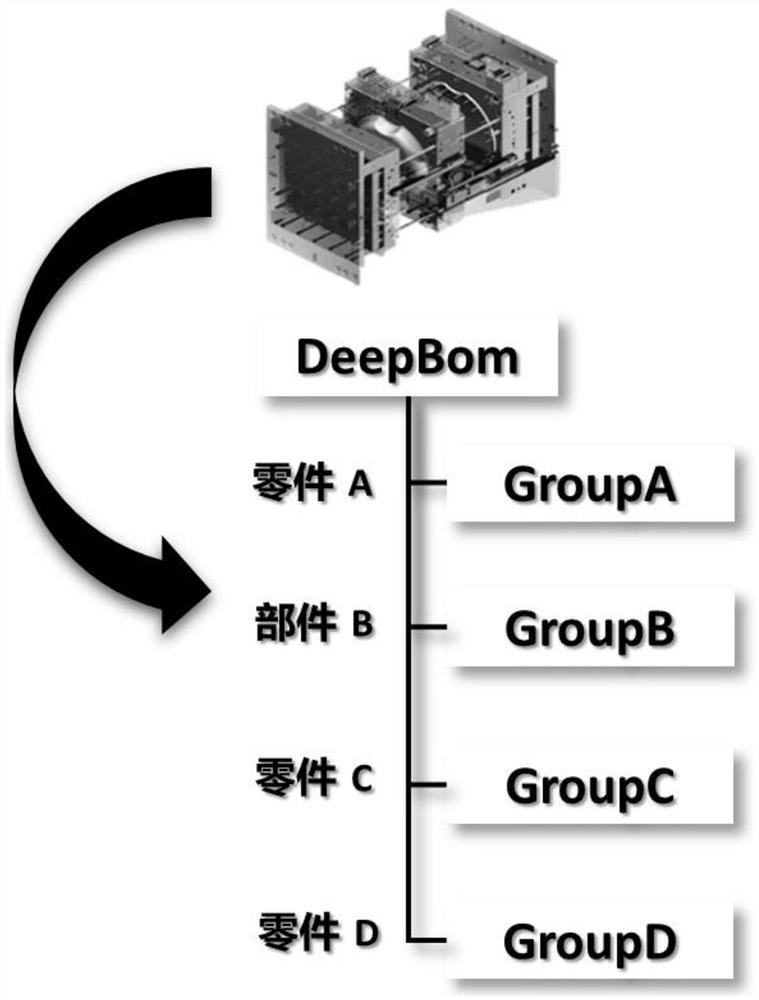 Bom structure for deep learning and creation method thereof