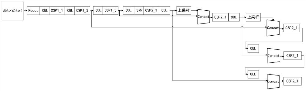 Underwater fish body posture dynamic identification method and device