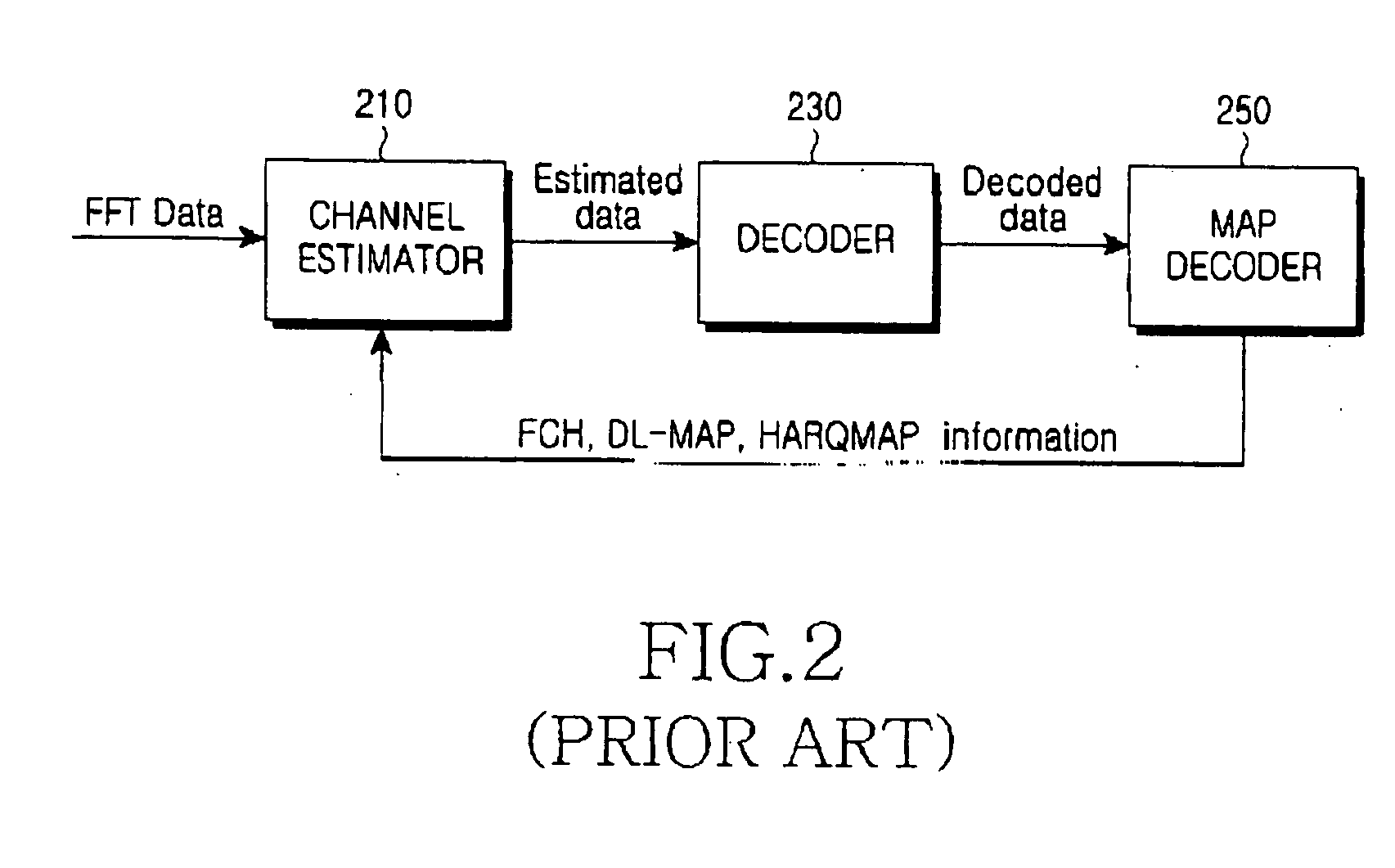 Apparatus and method for scheduling data in a modem