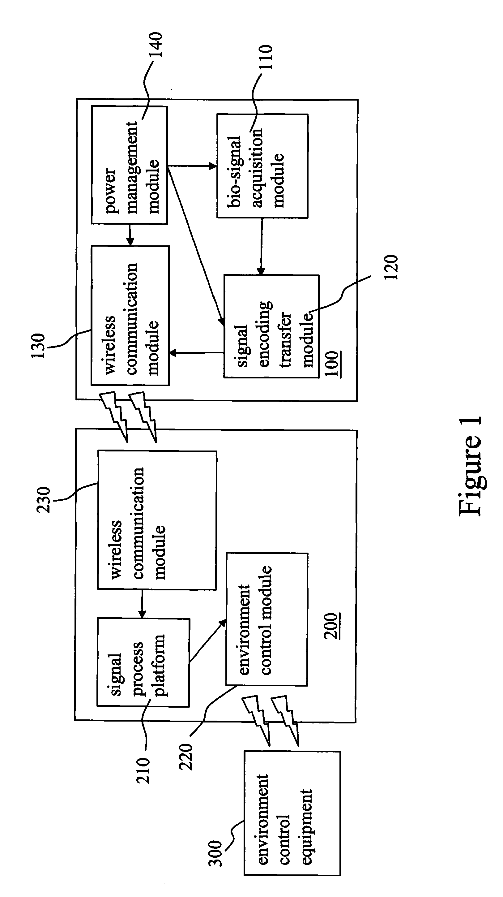 Automatic bio-signal supervising system for medical care