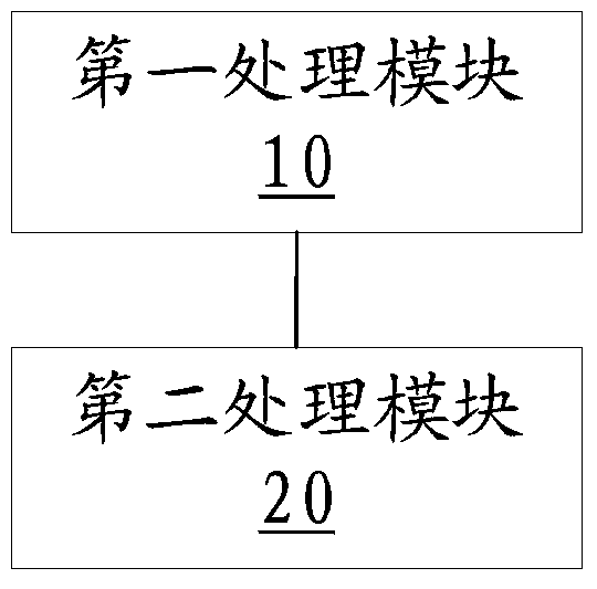 Mac address synchronization method and device