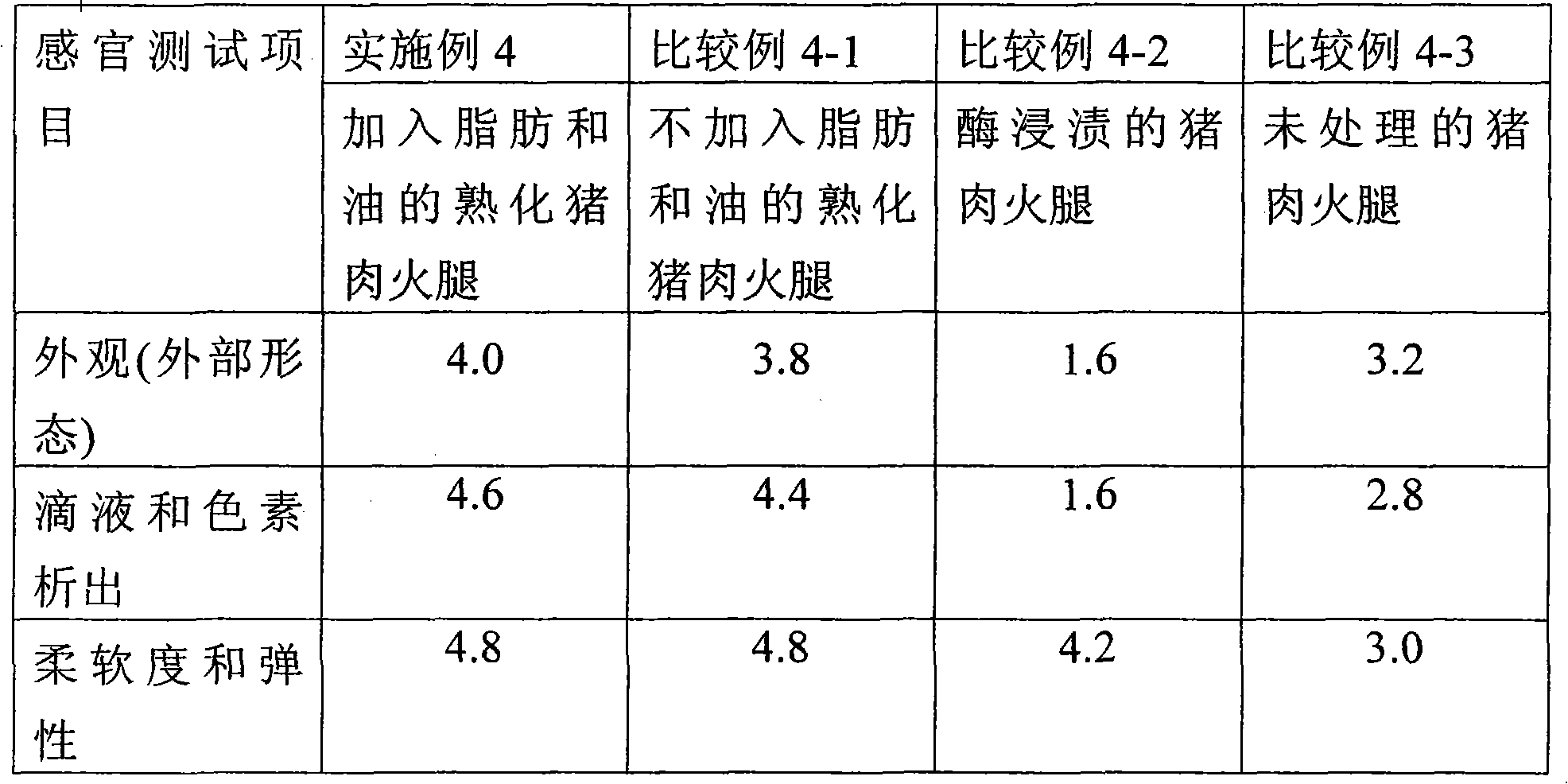 Method of producing matured food