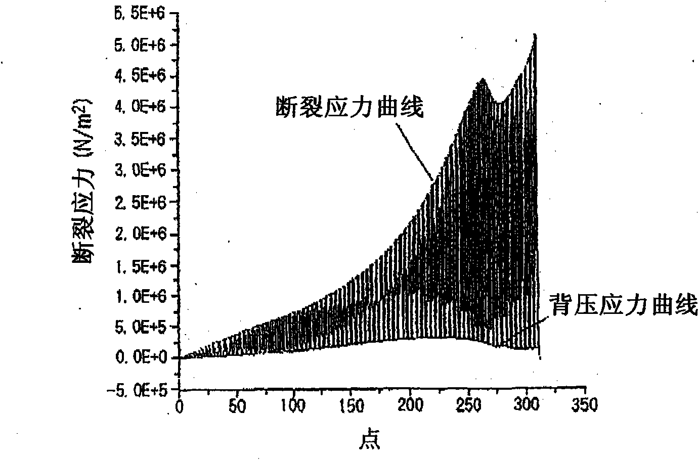 Method of producing matured food