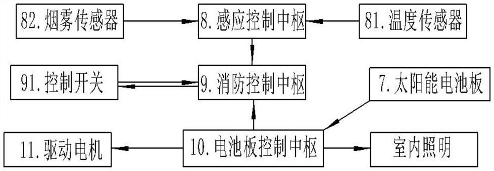 A kind of intelligent fire shading system device and fire extinguishing method