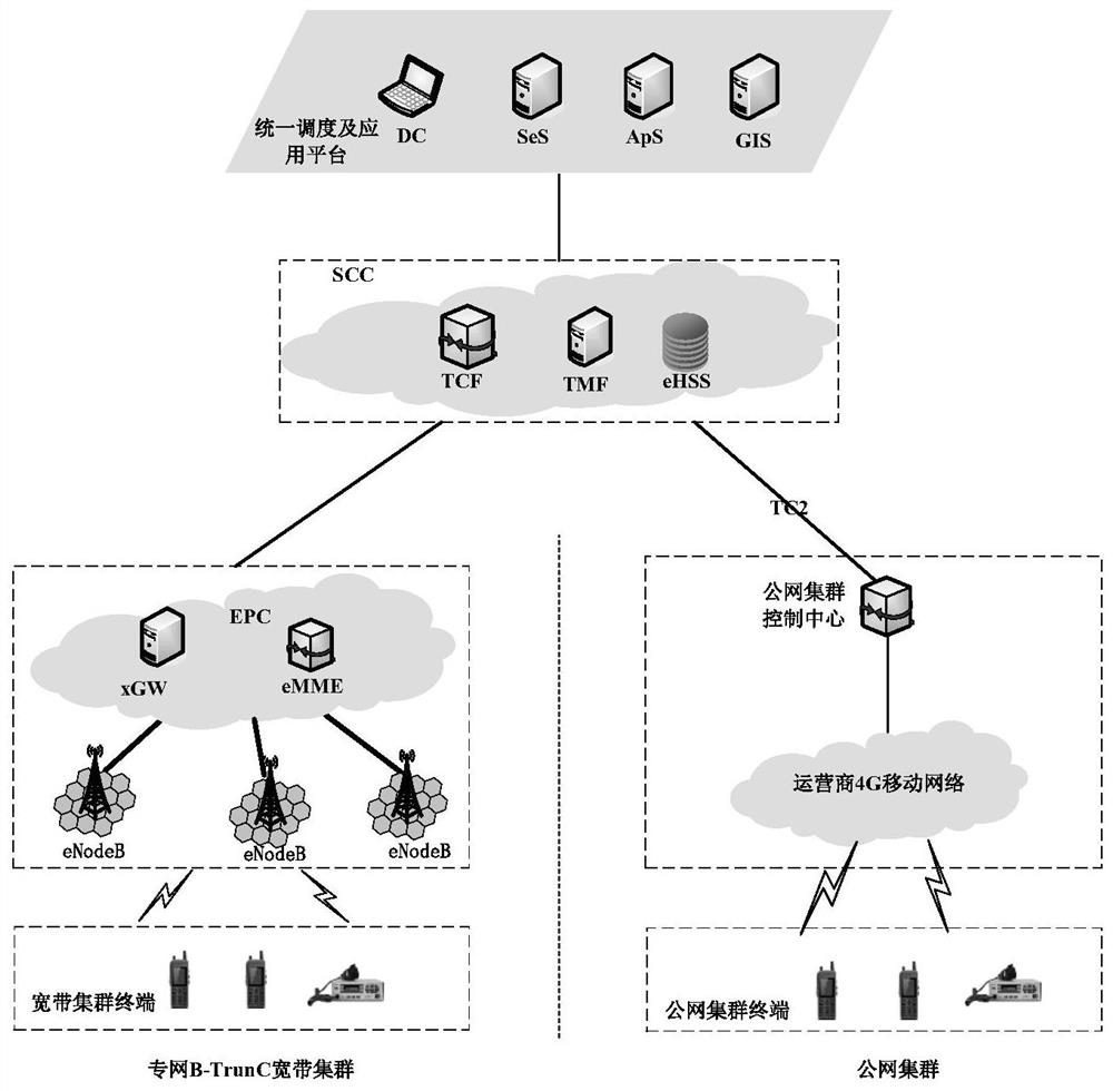 Method and system for realizing group call service of public-private network trunking fusion system