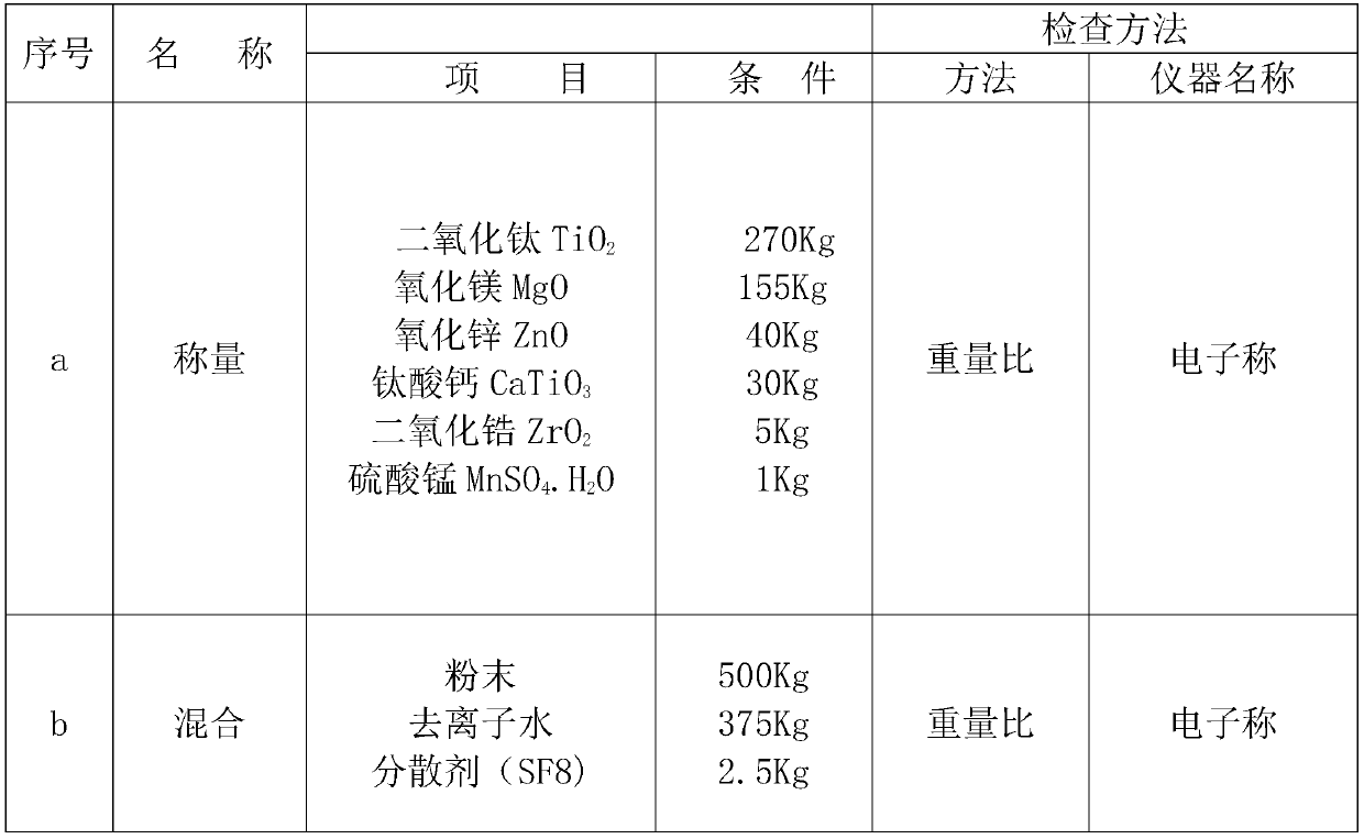 Microwave dielectric ceramic powder and preparation method thereof, microwave dielectric ceramic and microwave component