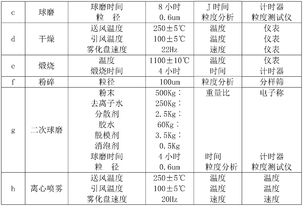 Microwave dielectric ceramic powder and preparation method thereof, microwave dielectric ceramic and microwave component