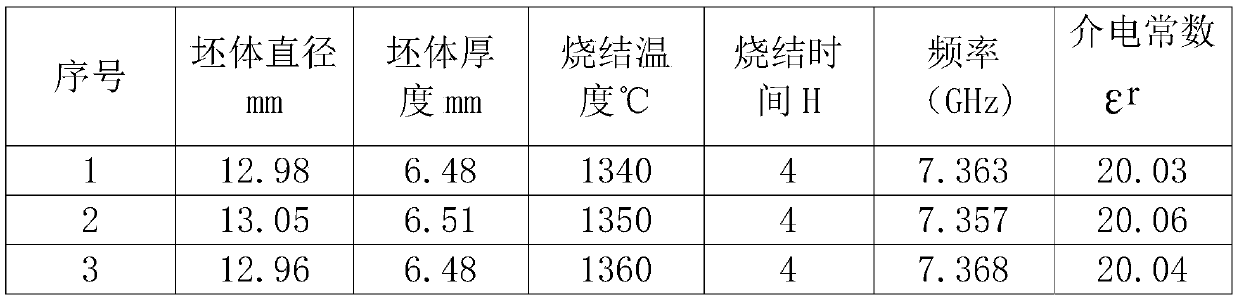 Microwave dielectric ceramic powder and preparation method thereof, microwave dielectric ceramic and microwave component