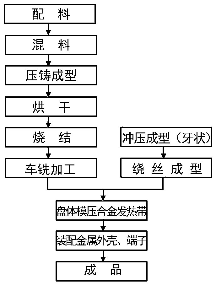 A high-temperature far-infrared radiation heating plate and its manufacturing method