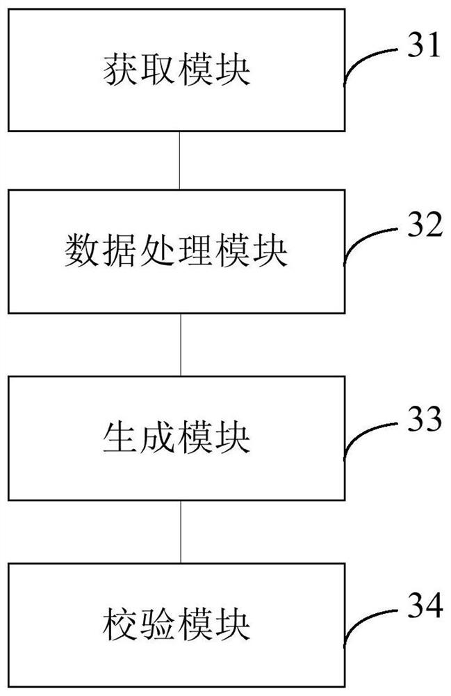 Off-line field verification method, device, equipment and computer-readable storage medium