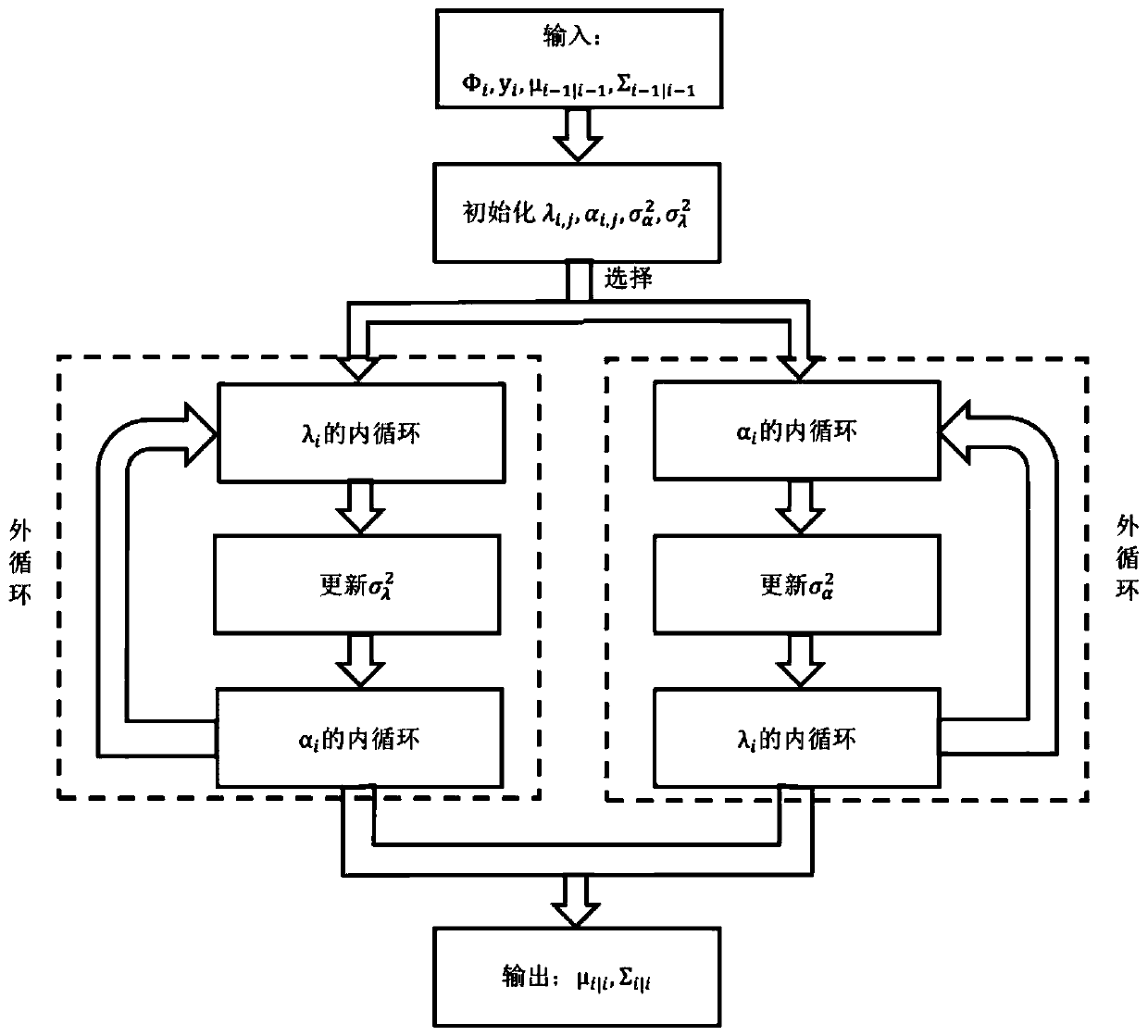 Time series Bayesian compression sampling and signal decompression reconstruction method and data loss recovery method