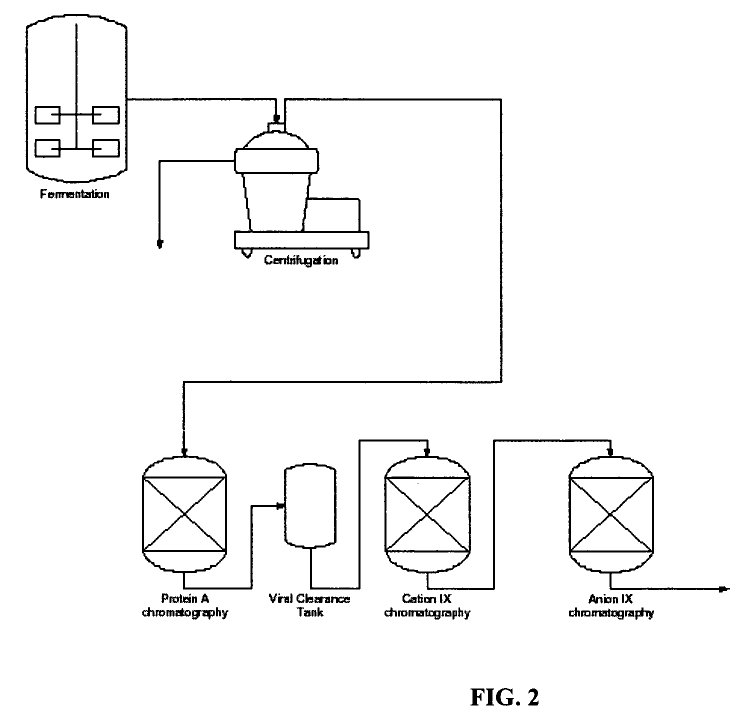 Method of purifying polypeptides by simulated moving bed chromatography