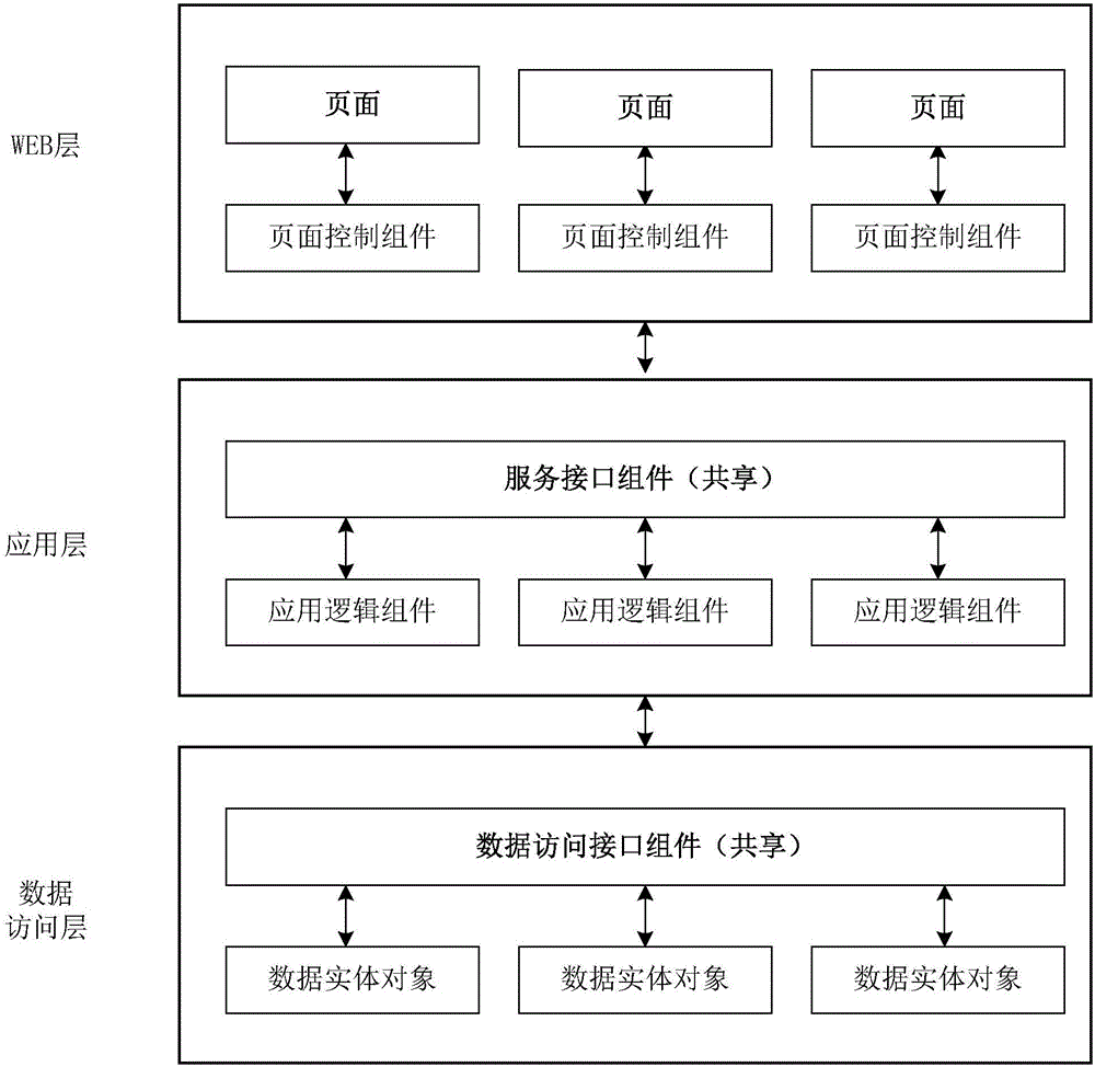 Power transmission line safety processing system