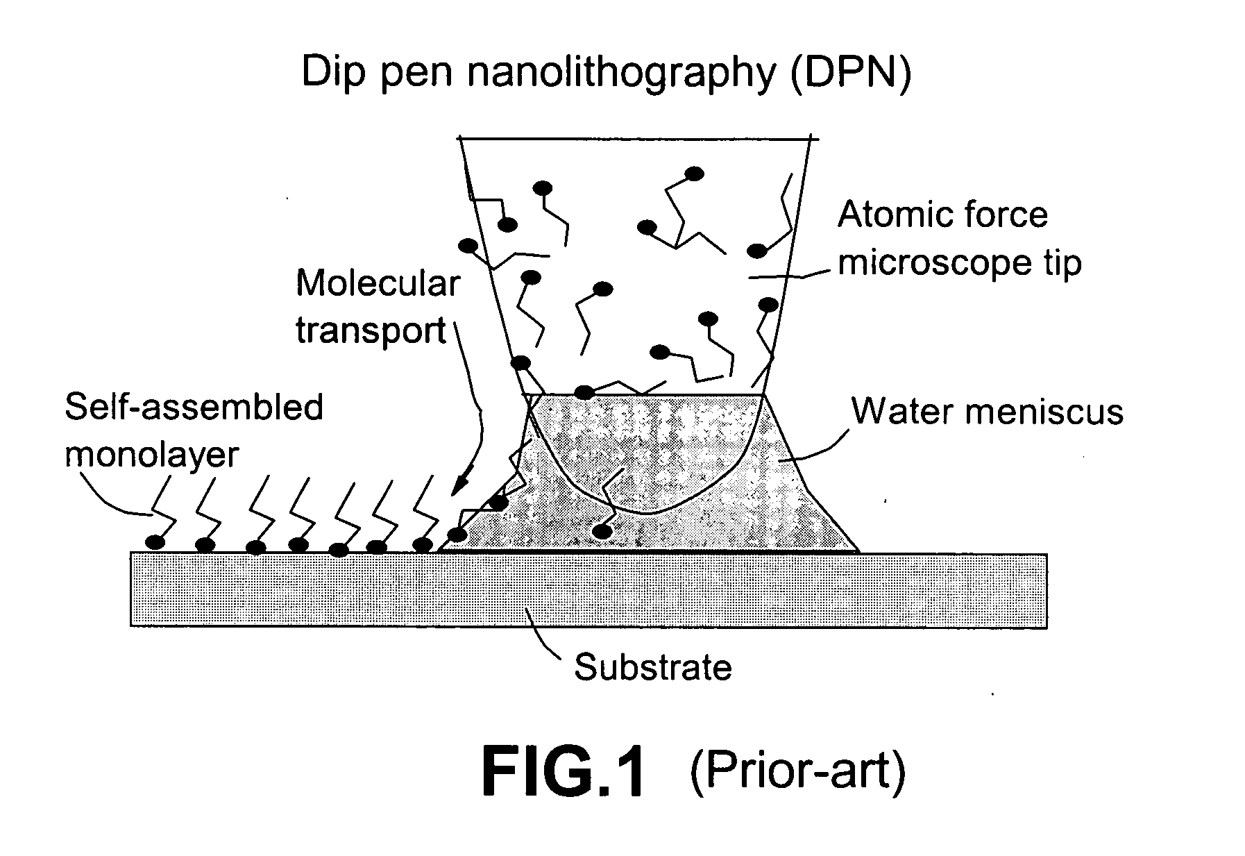 Field-assisted micro- and nano-fabrication method