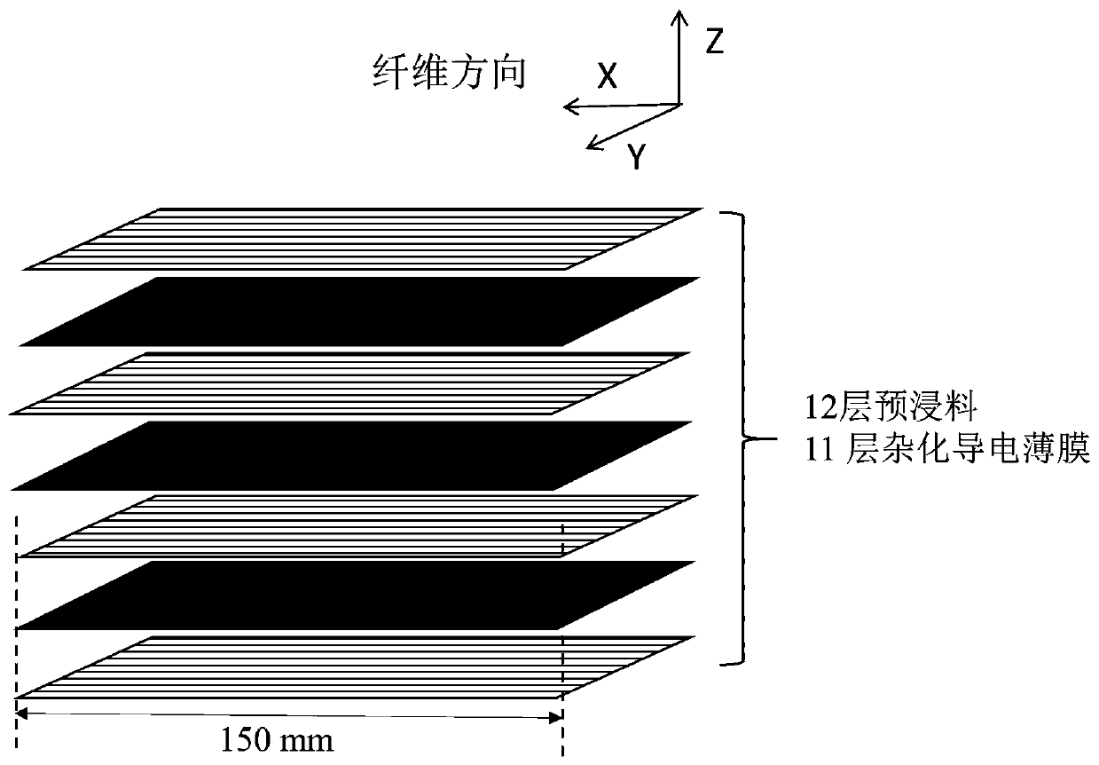 Hybridized film modified carbon fiber composite material and preparation method thereof