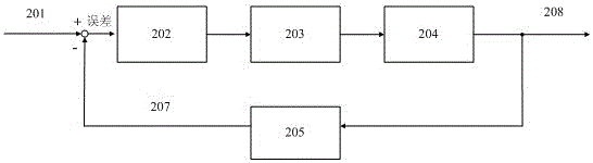 Vacuum Noise Isolation System for Lithography Equipment