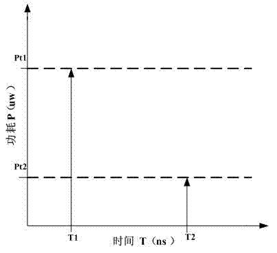 Method for reducing transient power consumption