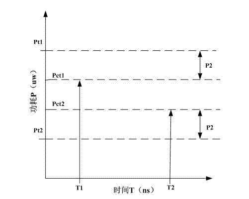 Method for reducing transient power consumption