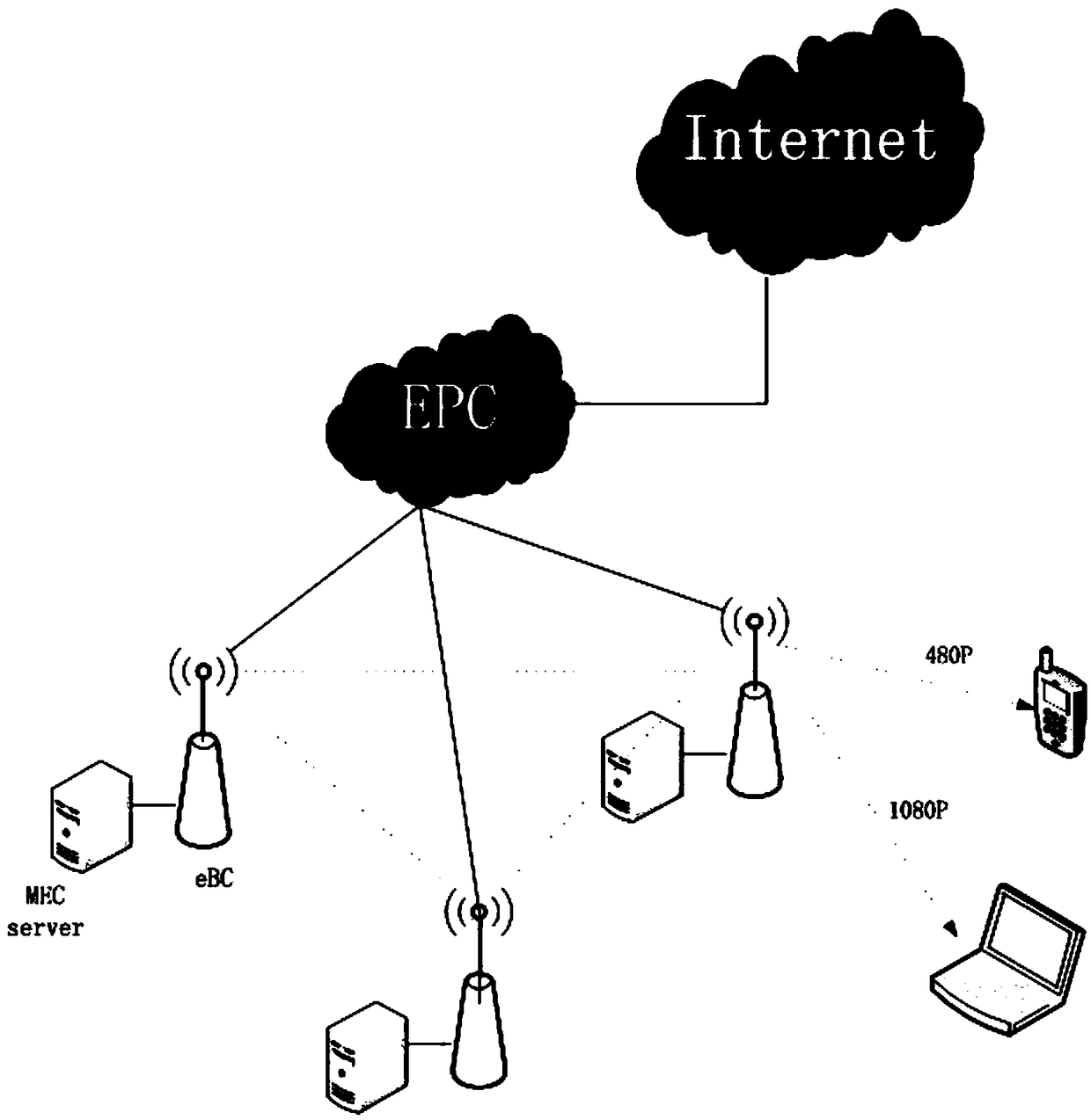 MEC-based task cache allocation strategy applied in mobile edge computing network