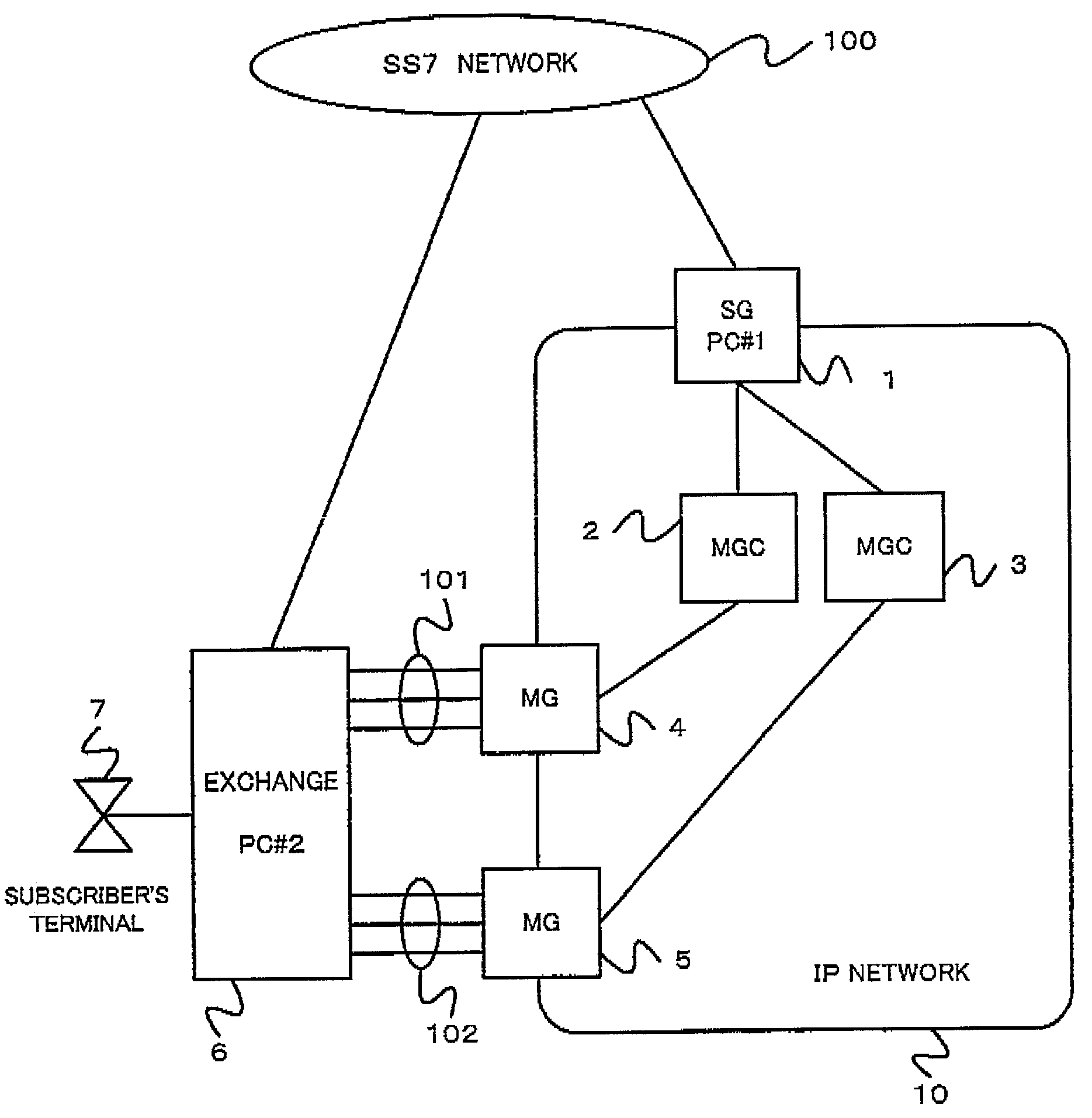 Gateway system and fault management method