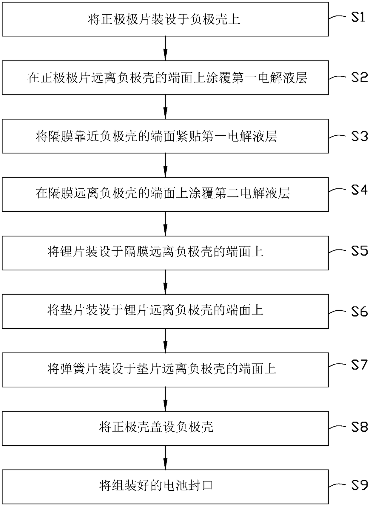 Battery assembly method and battery assembled by using battery assembly method