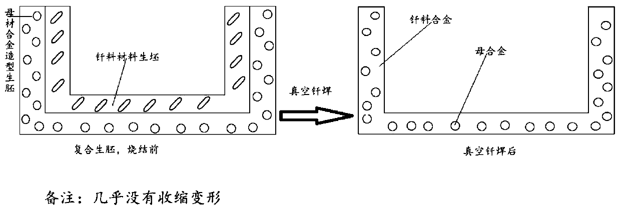 Composite green body and method for additive manufacturing of metal parts by using composite green body