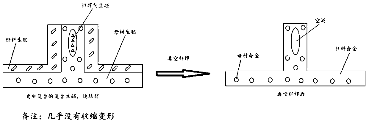 Composite green body and method for additive manufacturing of metal parts by using composite green body