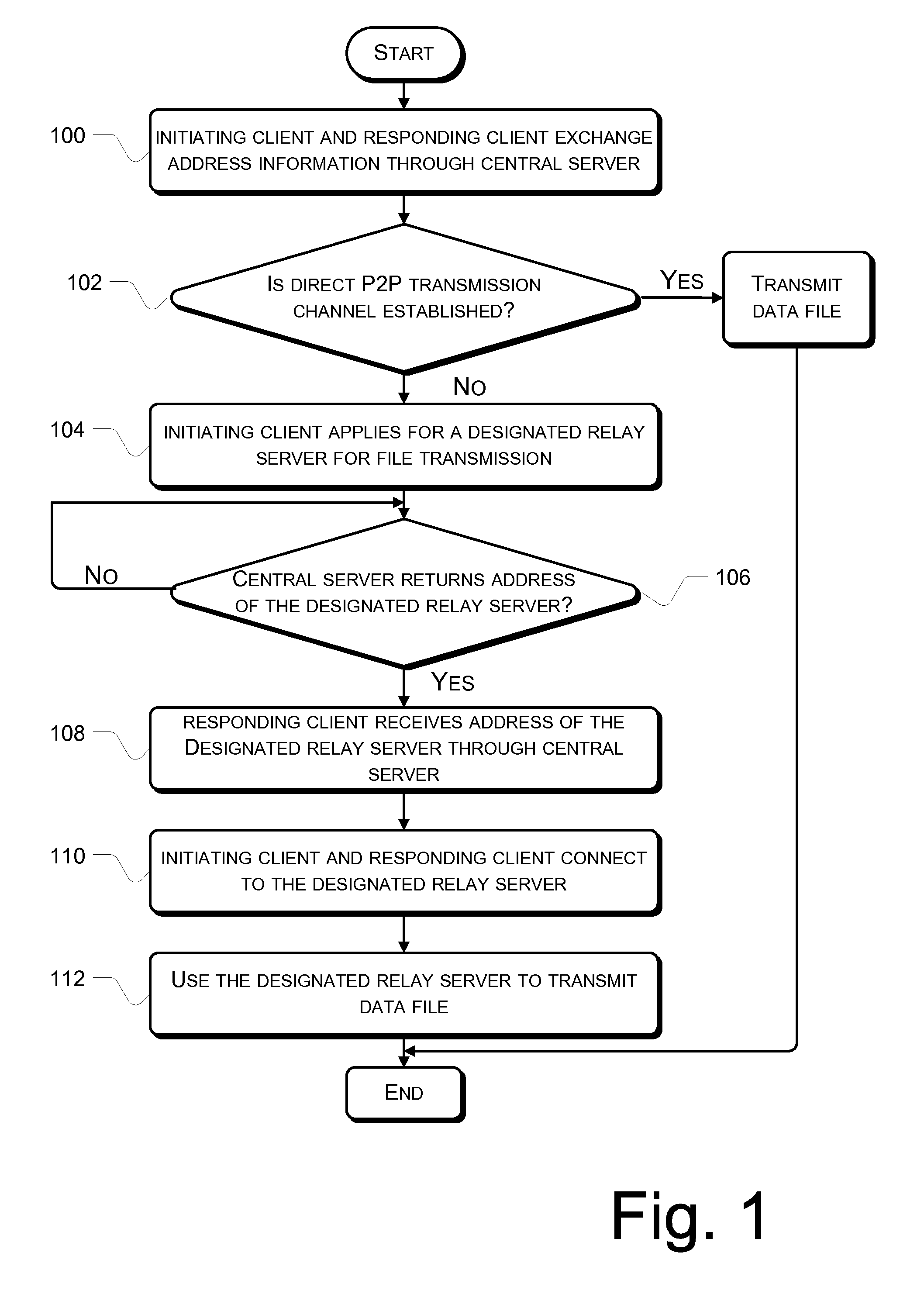 Selective Routing of Data Transmission Between Clients