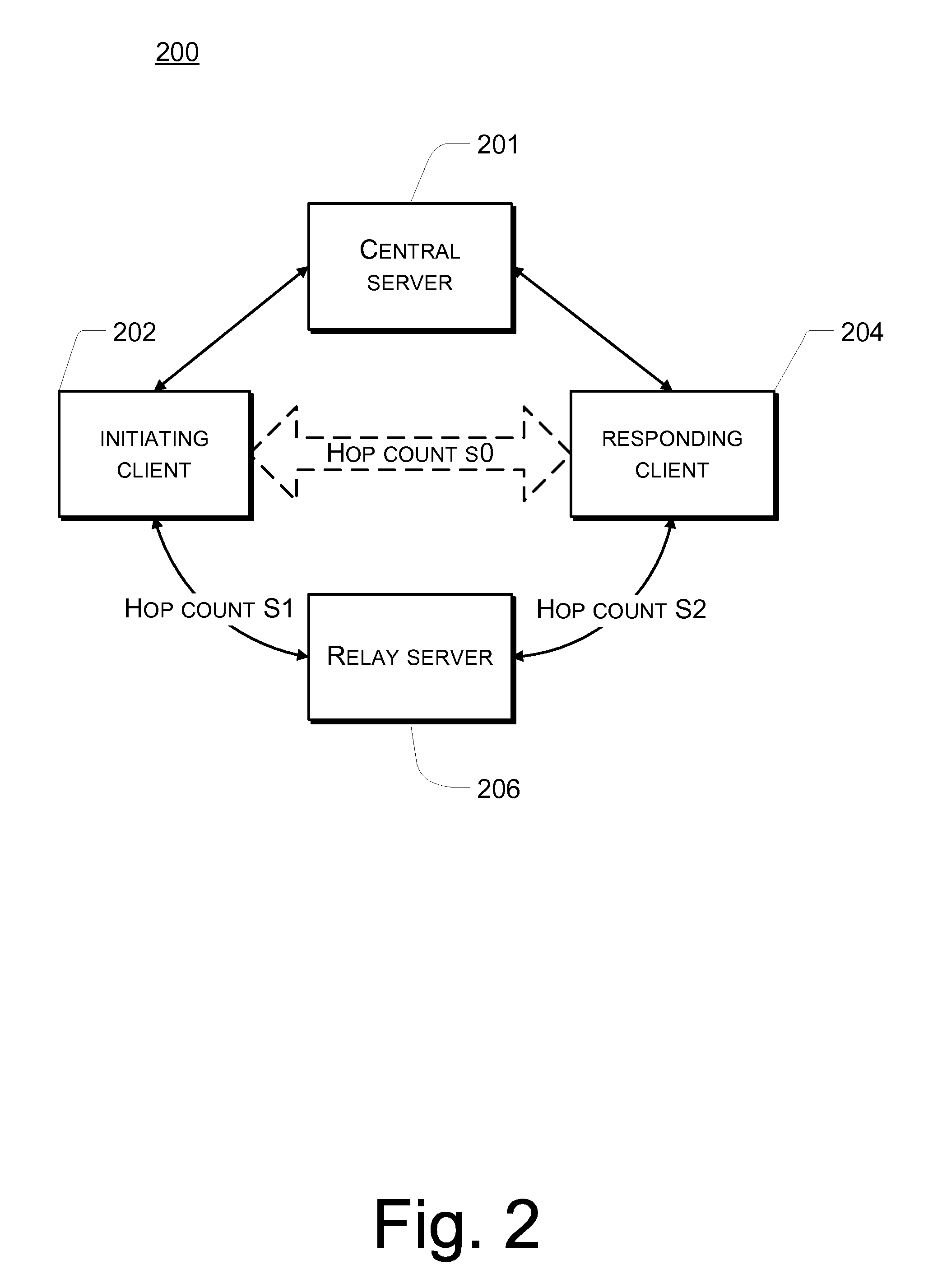 Selective Routing of Data Transmission Between Clients