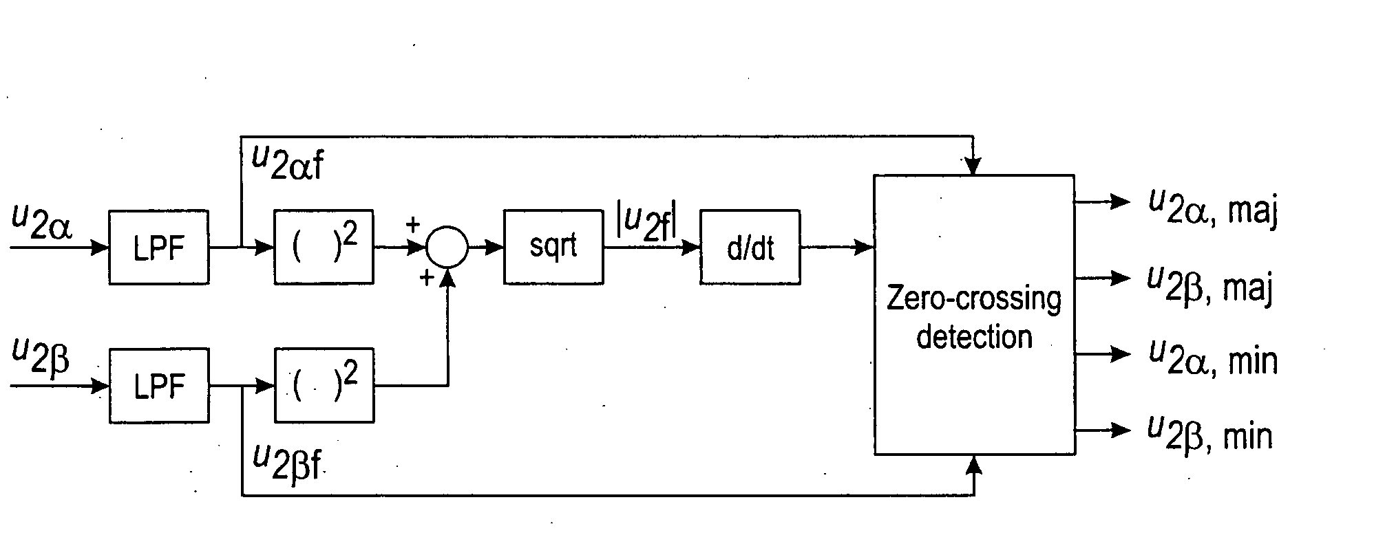 Compensation method for a voltage unbalance