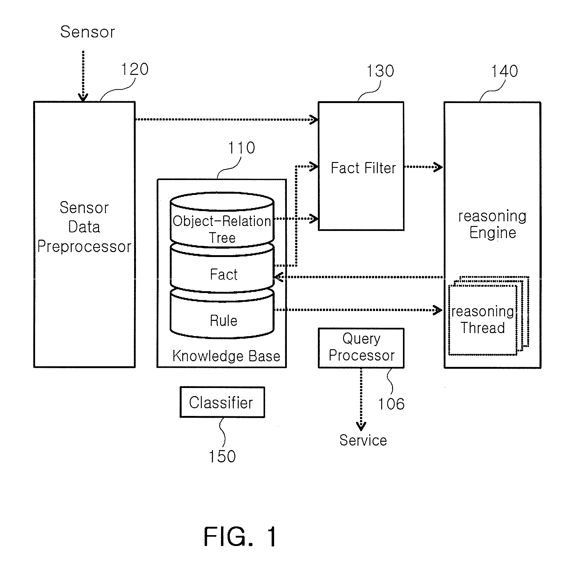 Context aware system and context aware method thereof