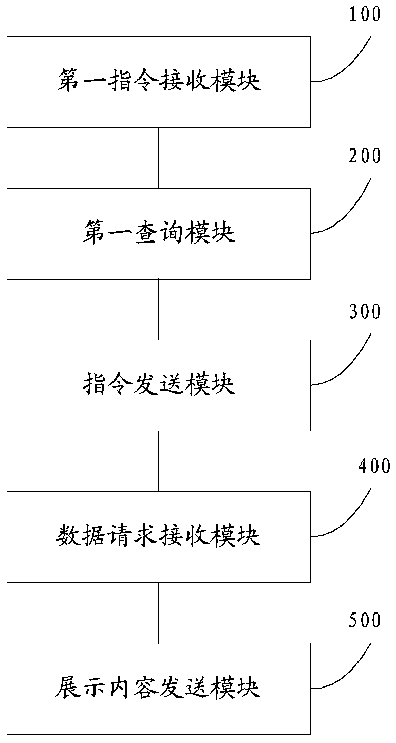 Method and system for controlling screen display content
