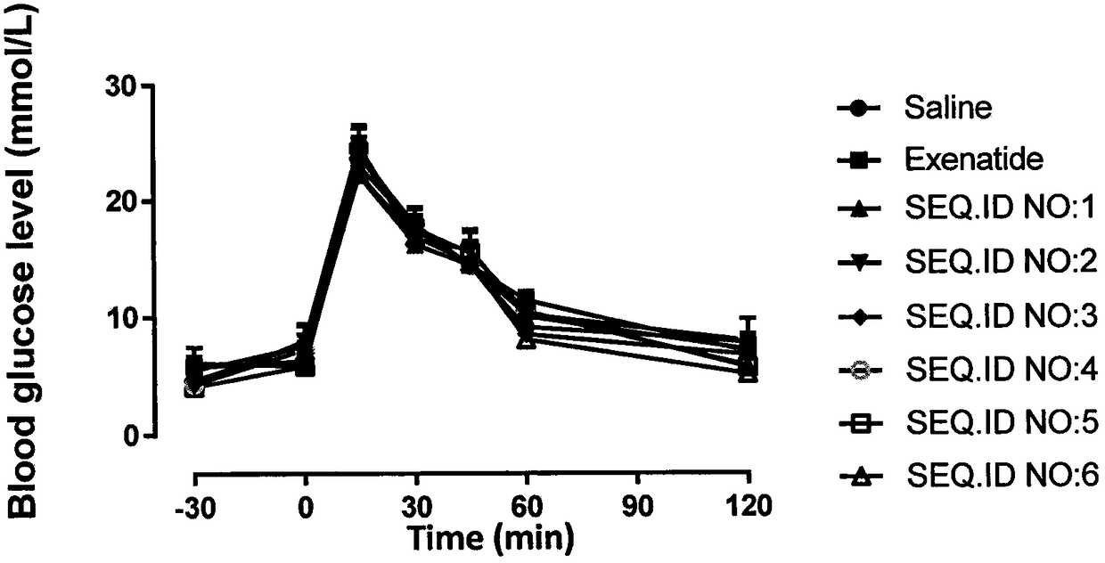 Long-acting oxyntomodulin (OXM) hybrid peptide, preparation method of hybrid peptide and application of hybrid peptide serving as drug