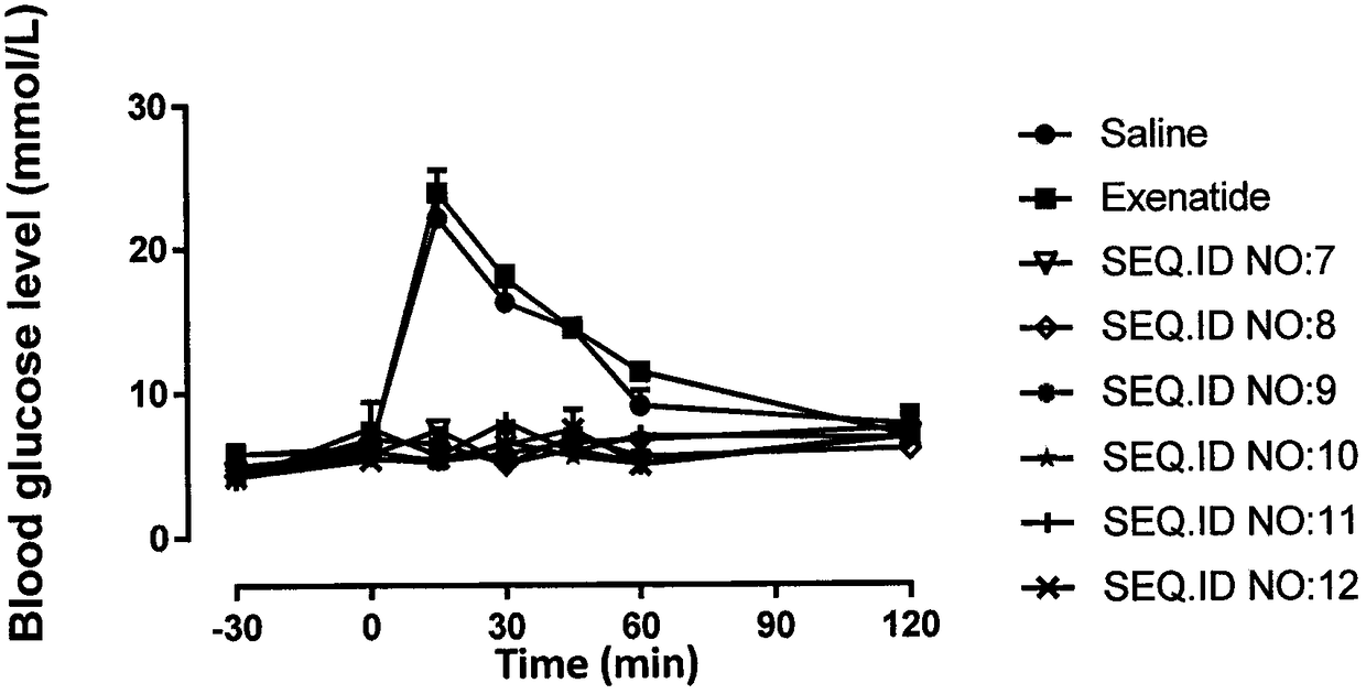 Long-acting oxyntomodulin (OXM) hybrid peptide, preparation method of hybrid peptide and application of hybrid peptide serving as drug