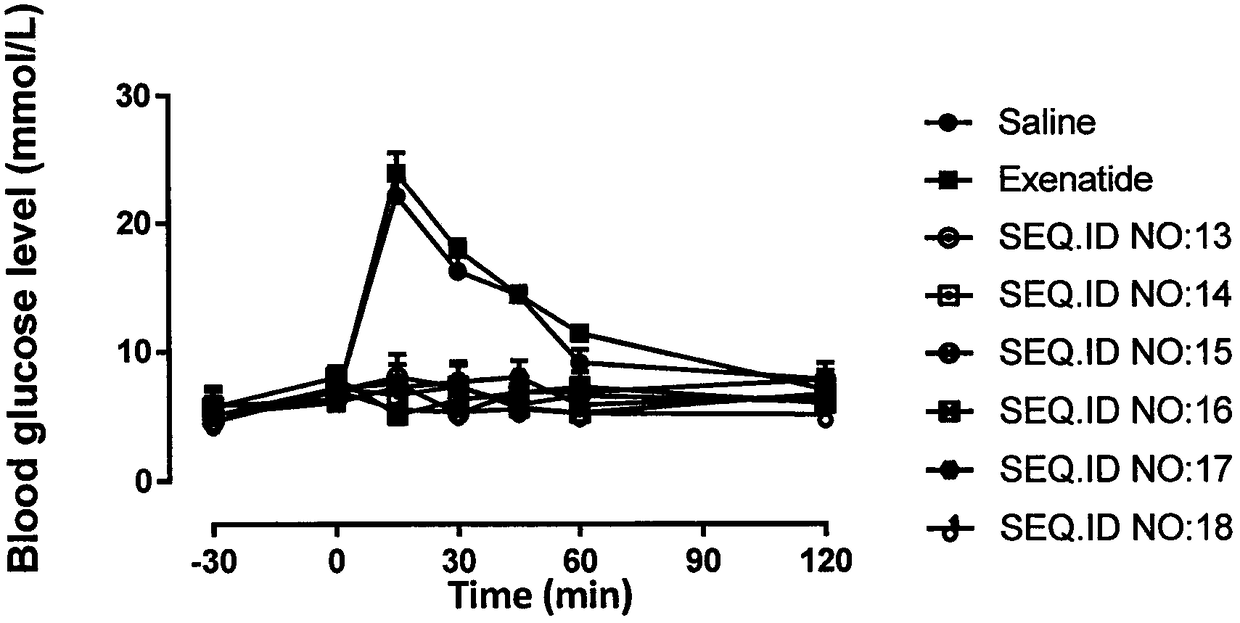 Long-acting oxyntomodulin (OXM) hybrid peptide, preparation method of hybrid peptide and application of hybrid peptide serving as drug