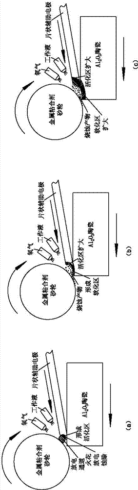 Controllable and ablated non-conductive engineering ceramic grinding method based on discharge induction