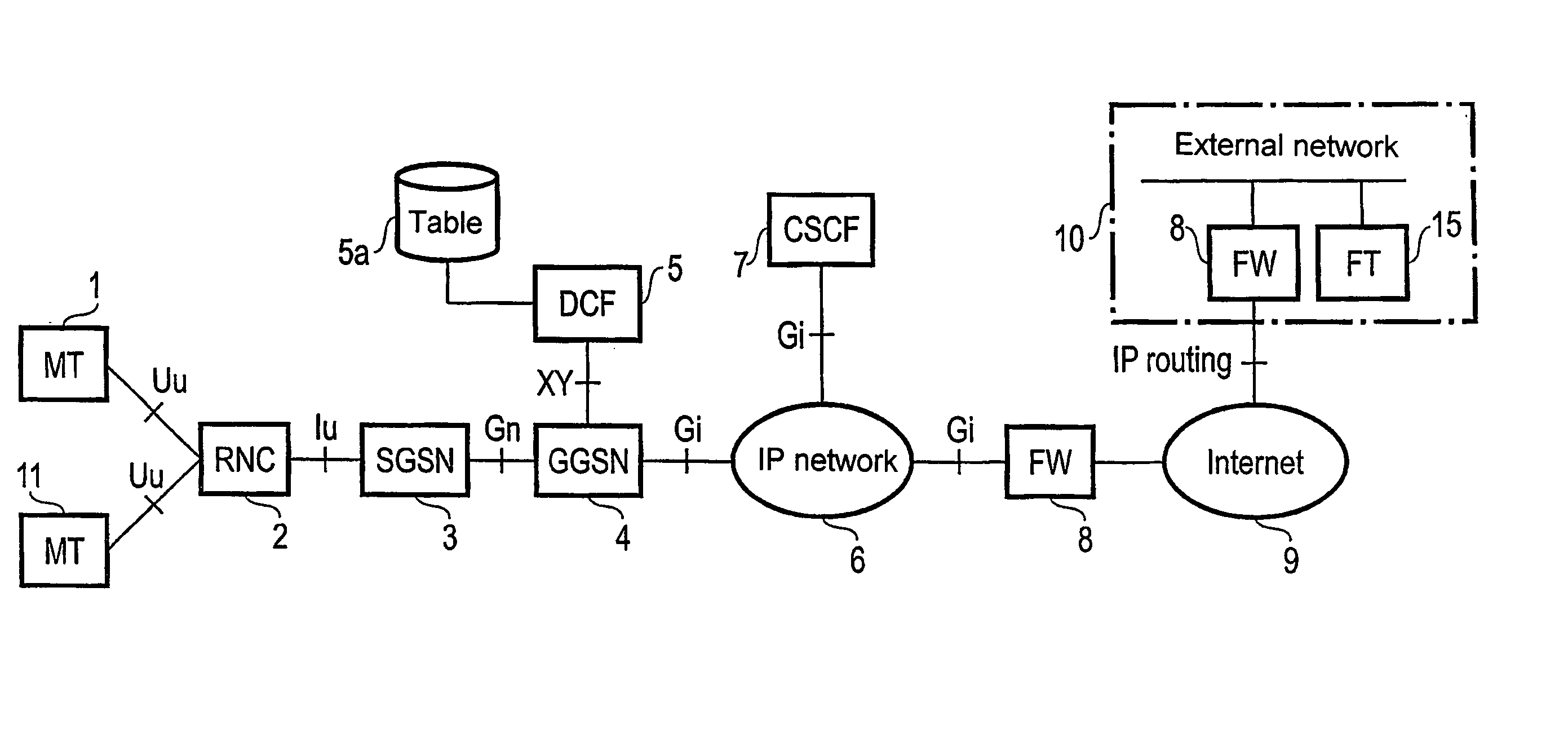 Method and device for transmitting ip packets between a radio network controller (rnc) and another element of a mobile radio network