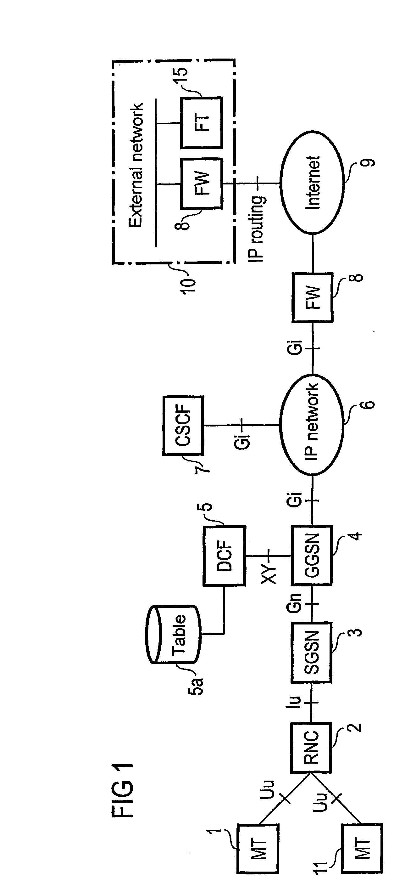 Method and device for transmitting ip packets between a radio network controller (rnc) and another element of a mobile radio network