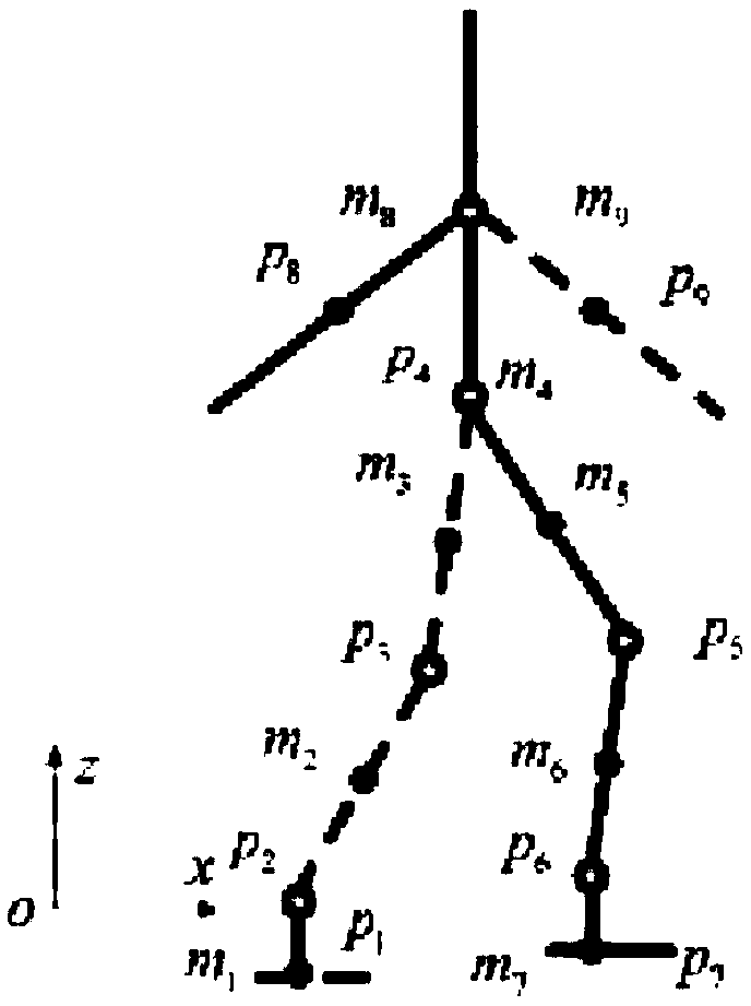 Gait control method and device for dual-foot robot