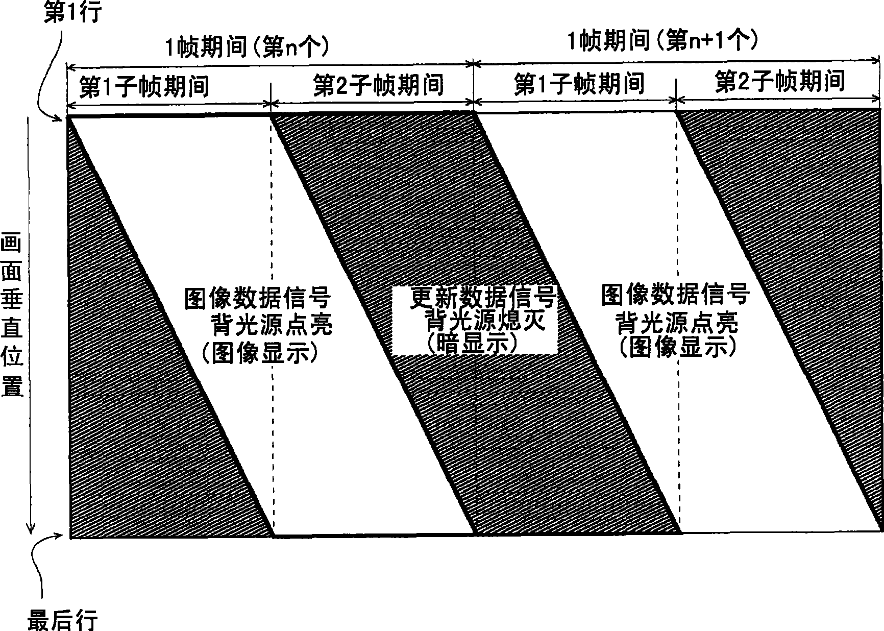 Liuid crystal display device and its driving method