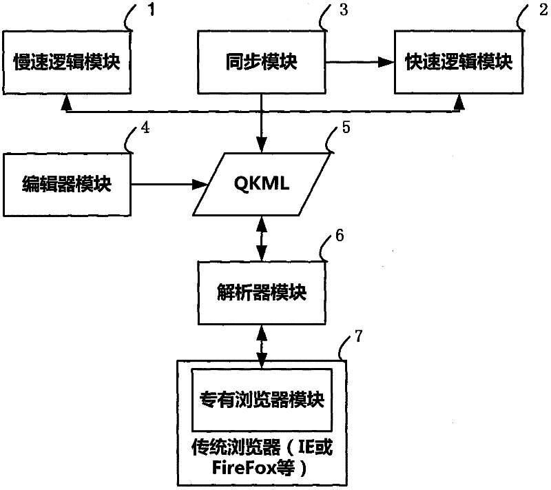 Computer network game development system and method based on Internet b/s structure