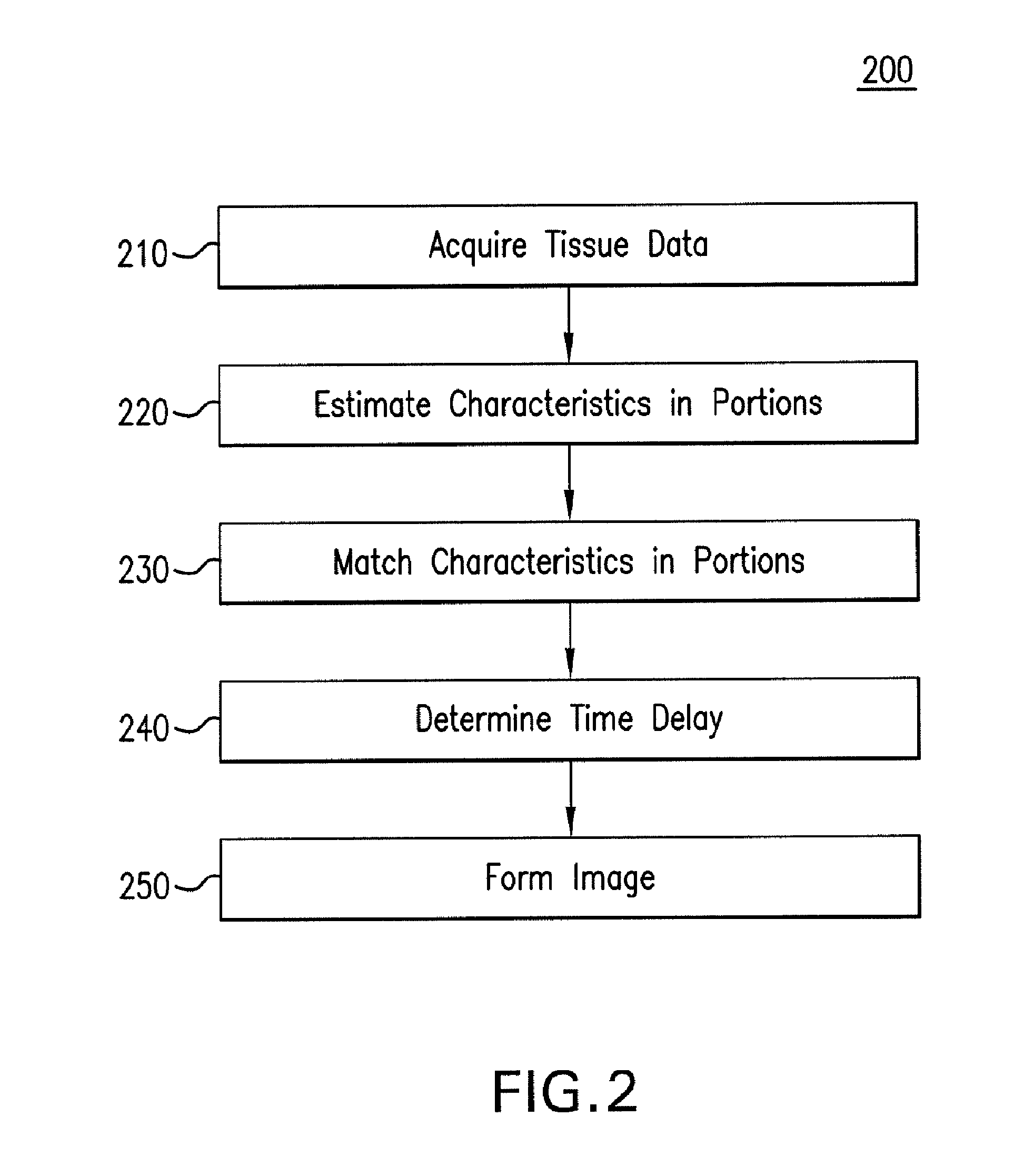 Systems And Methods For Matching And Imaging Tissue Characteristics
