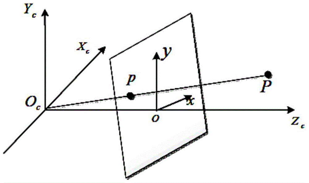 A single-camera-based target space localization method